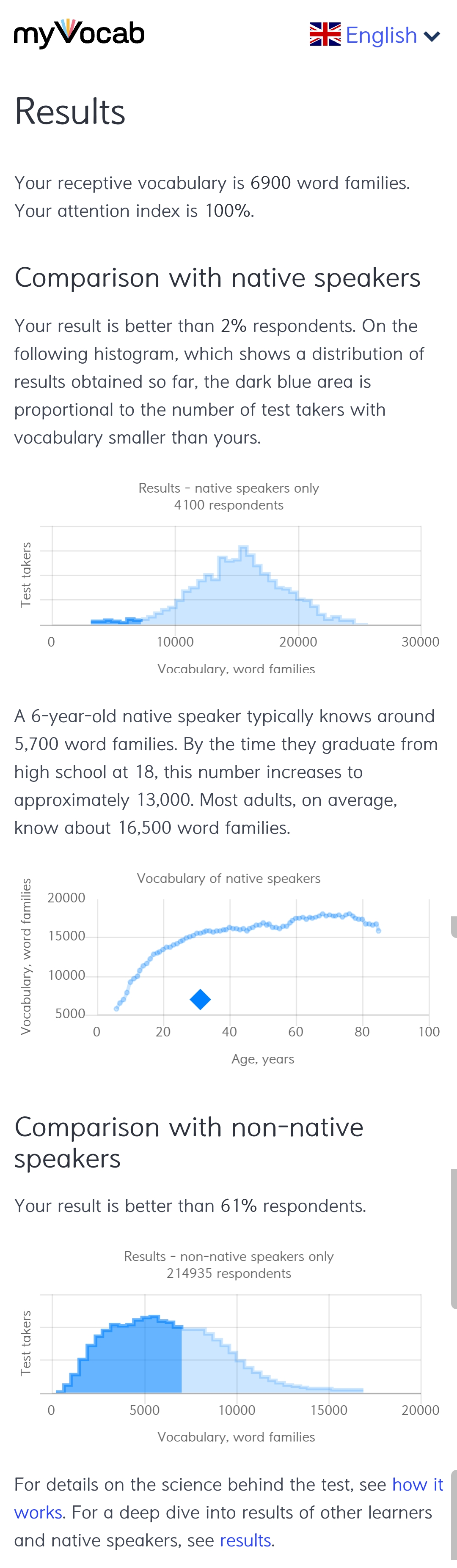 MyVocab